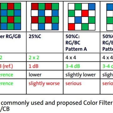 Aptina tecnologia Clarity+
