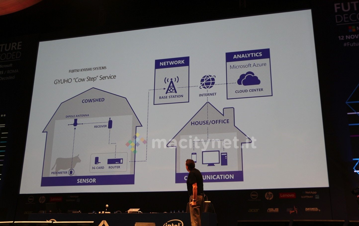 MSFuturedecodedIMG_3415