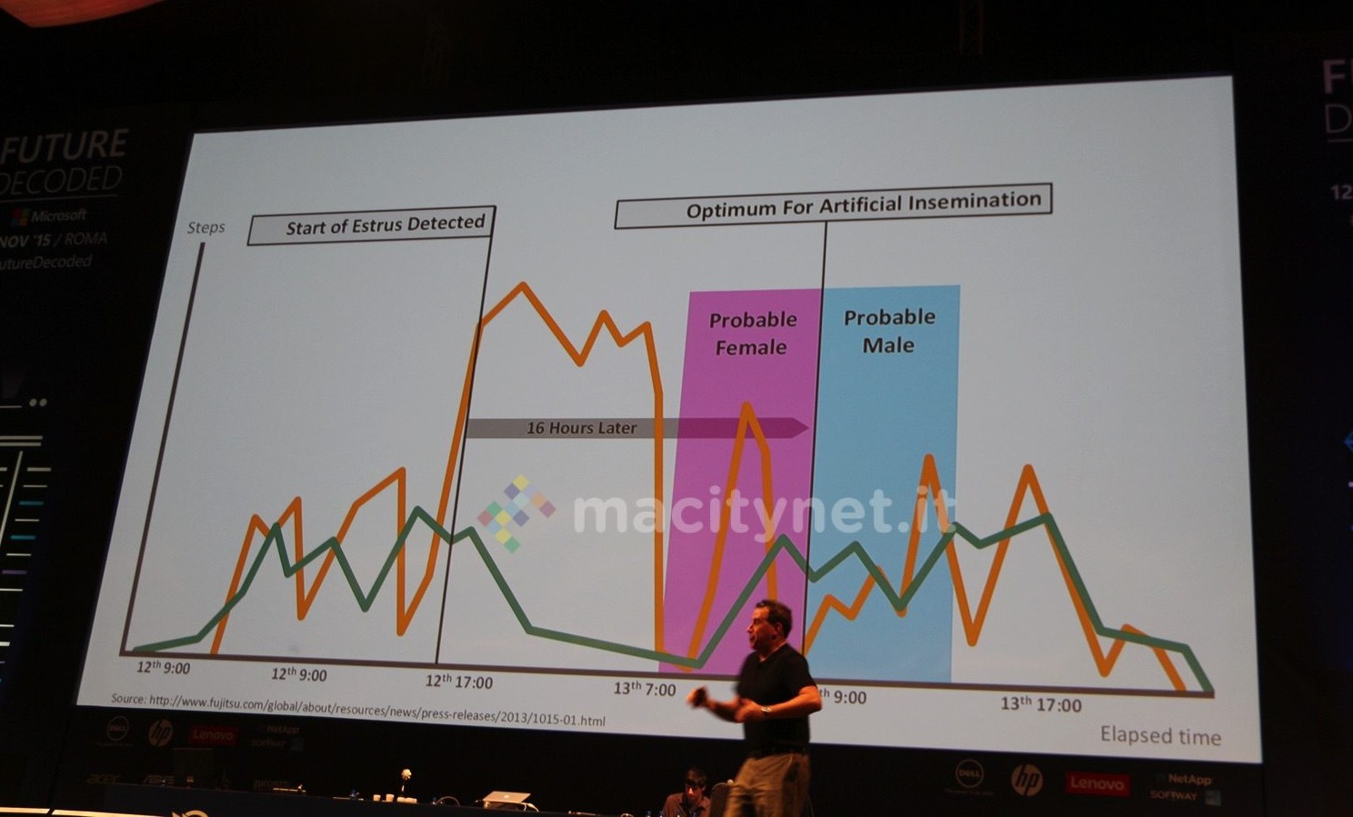 MSFuturedecodedIMG_3420