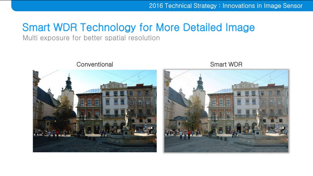 Samsung smart WDR