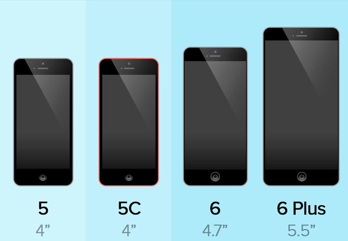 quale iphone comprare