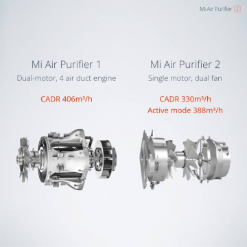 Xiaomi Mi Air Purifier 2 2