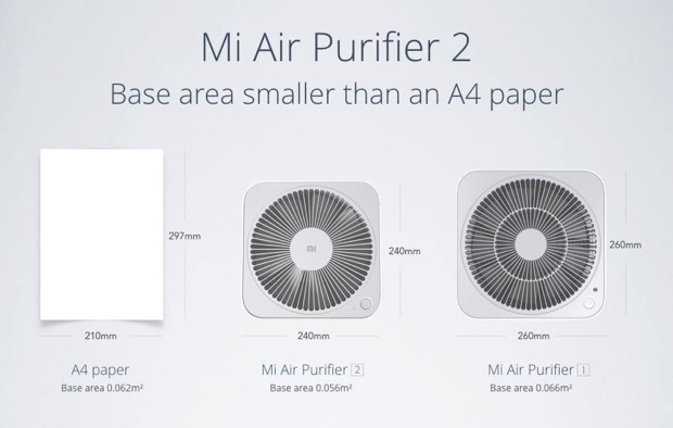 Xiaomi Mi Air Purifier 2 5