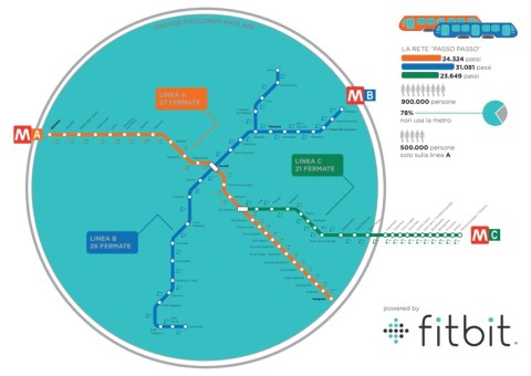 fitbit_metro_roma