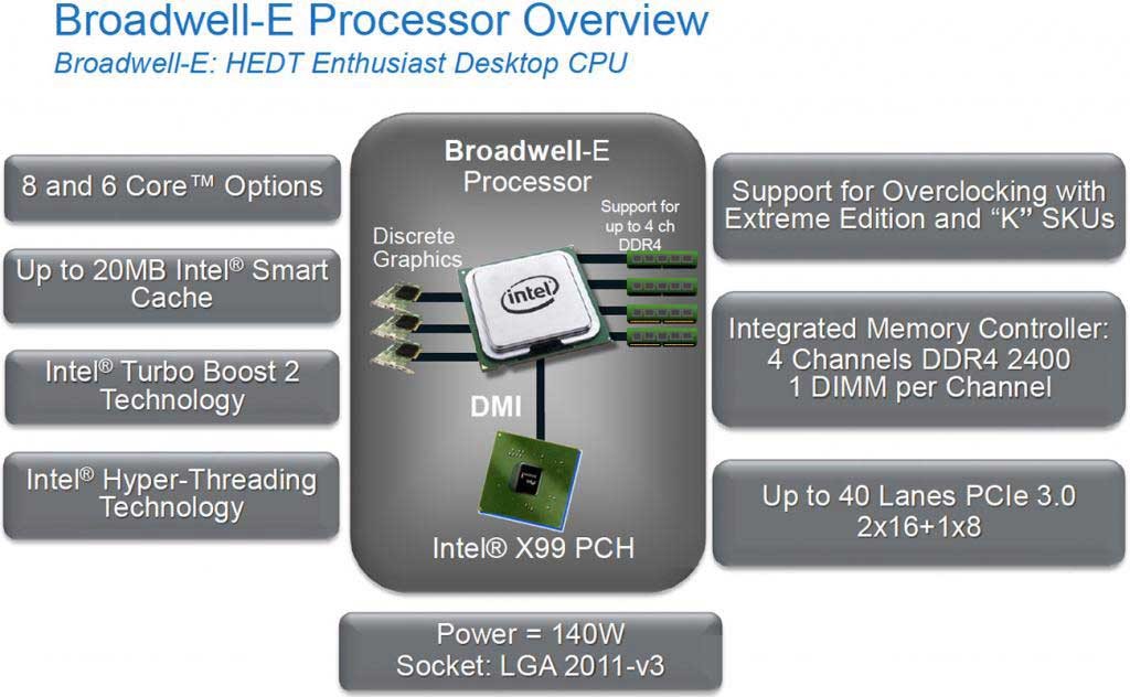 intel_broadwell_e_overviewes
