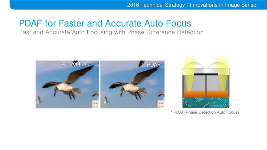 samsung autofocus a rilevamento di fase