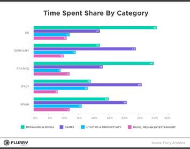 smartphone e tablet flurry 1 nov2015 2