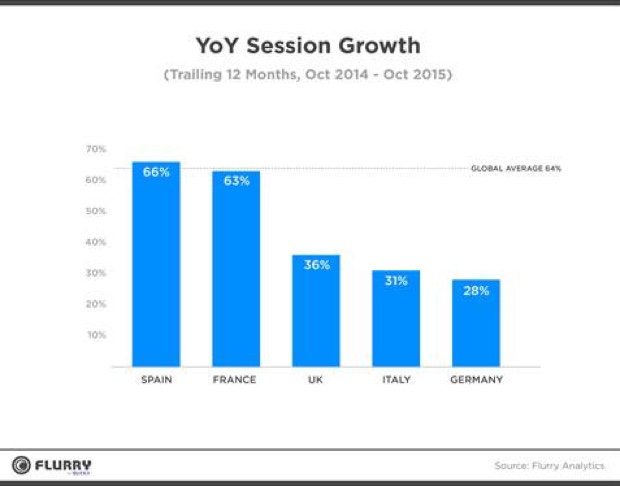 smartphone e tablet flurry 1 nov2015 3