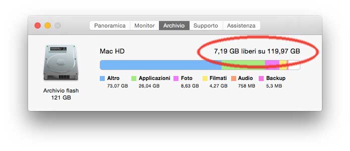 Spazio libero su disco