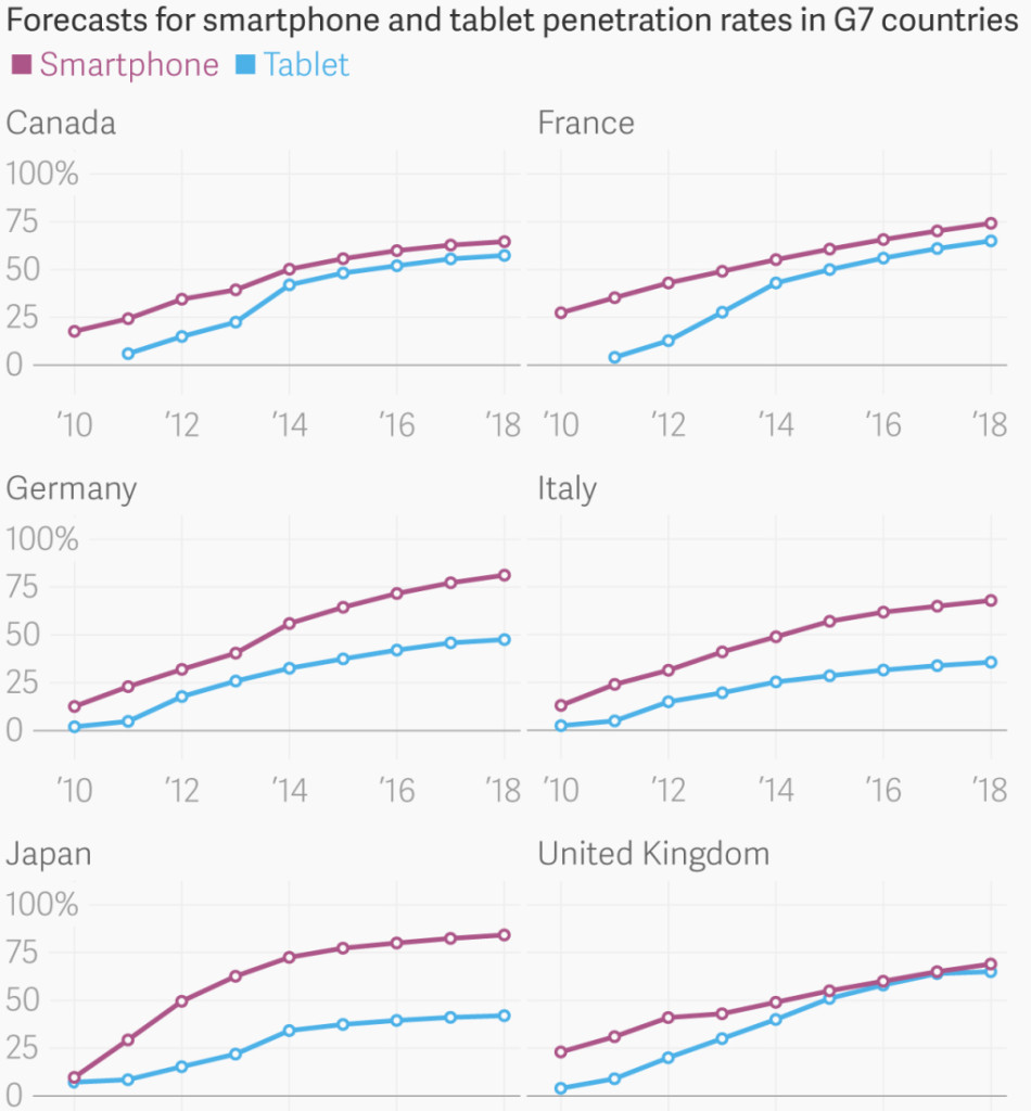 tablet in italia e europa
