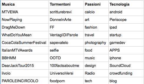 Year On Twitter Foto2