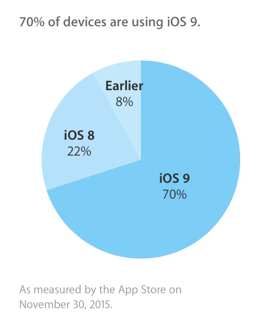 Schermata 2015-12-02 alle 09.22.28