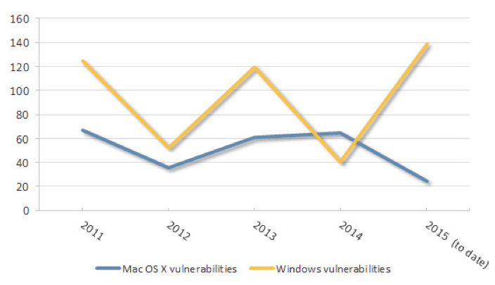 Screenshot 2015-12-10 15.00.38