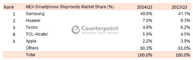 africa e medio oriente Counterpoint