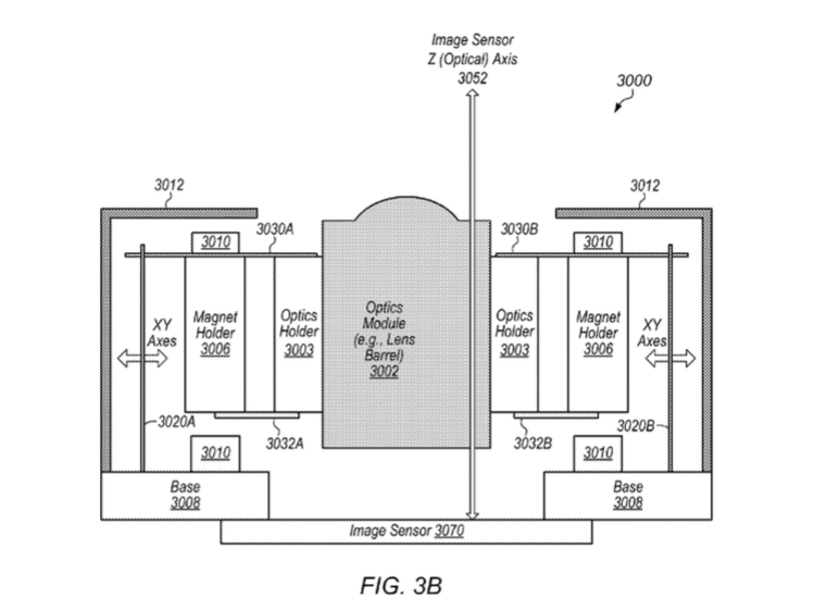 iPhone con doppia fotocamera