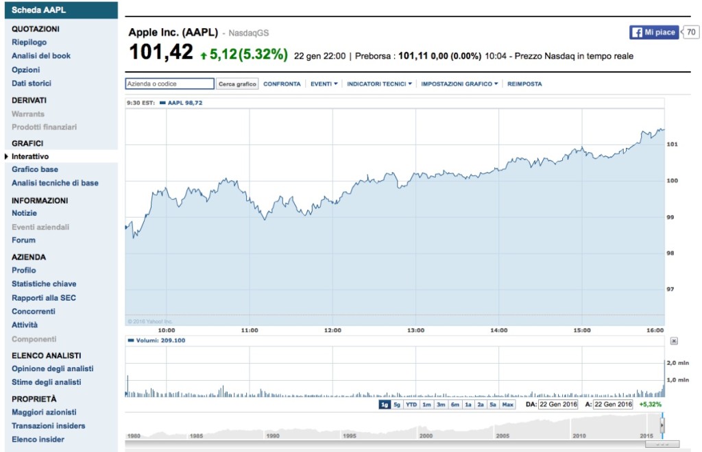 comprate azioni apple munster 25gen16