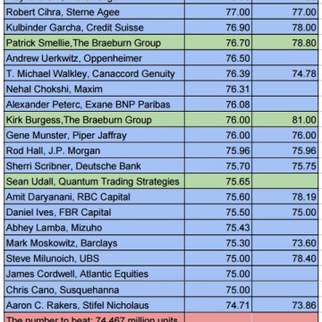 risultati Apple Q1 2016 fortune-iphone-estimates