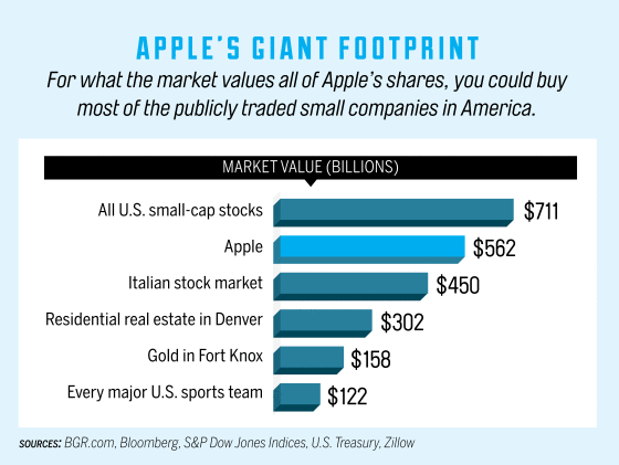 ten_apple_s-giant-footprint_graphicrevise