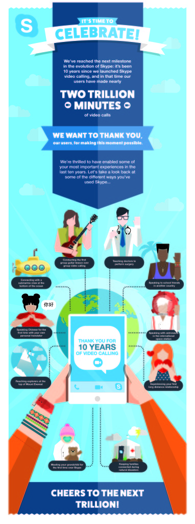 video chiamate di gruppo su iPhone e iPad