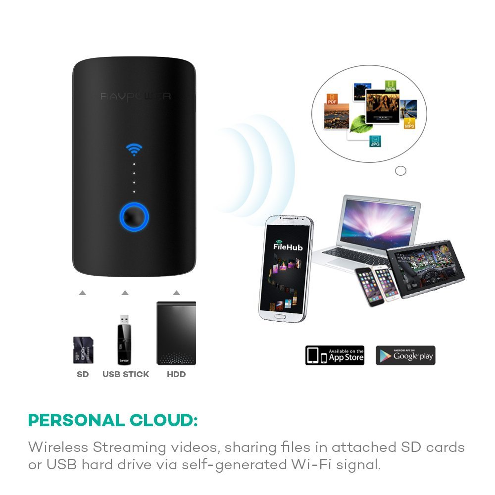 Recensione RavPower RP-WD03