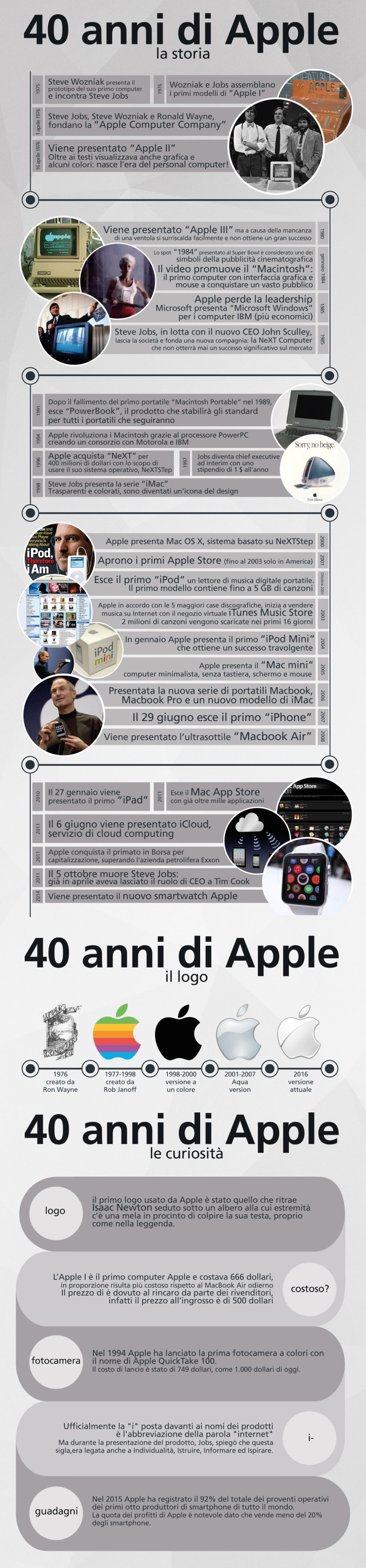 Rivivi 40 anni di Apple nell’infografica dalla nascita del 1 aprile ...