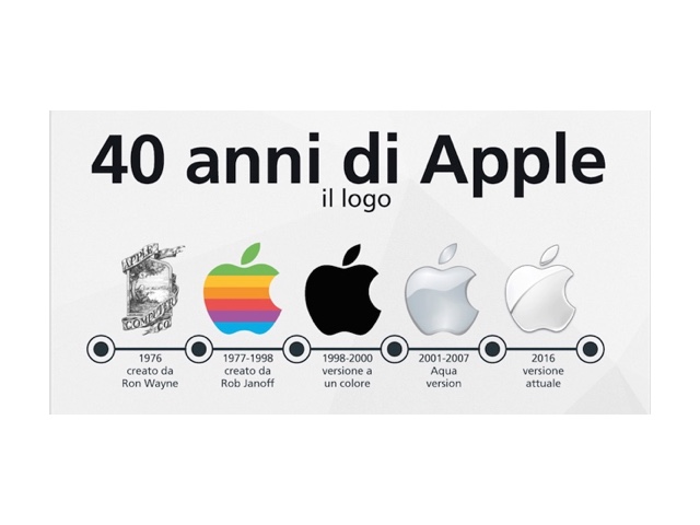 40 anni di apple icon 640 2
