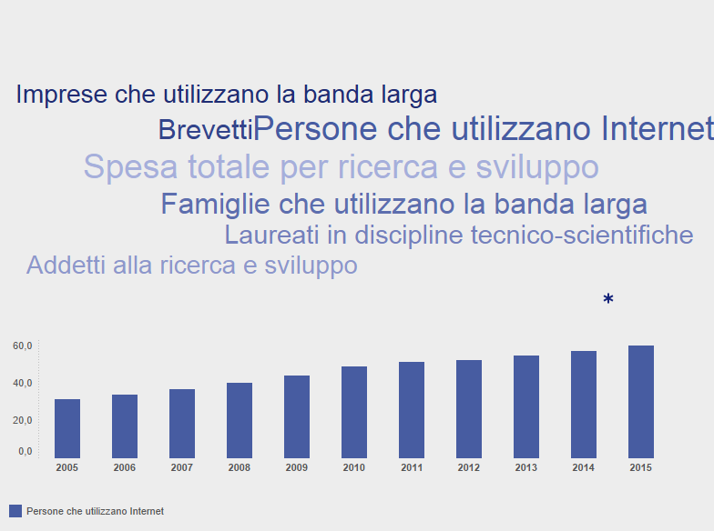 Italia_Scienza tecnologia e innovazione