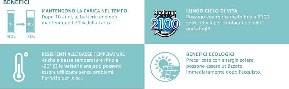 Ultime ore: sconto a 19,89€ per batterie Eneloop Pro AA, le migliori ricaricabili al mondo