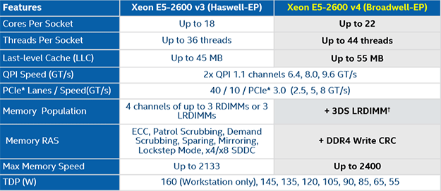 broadwell-ep-chart-2