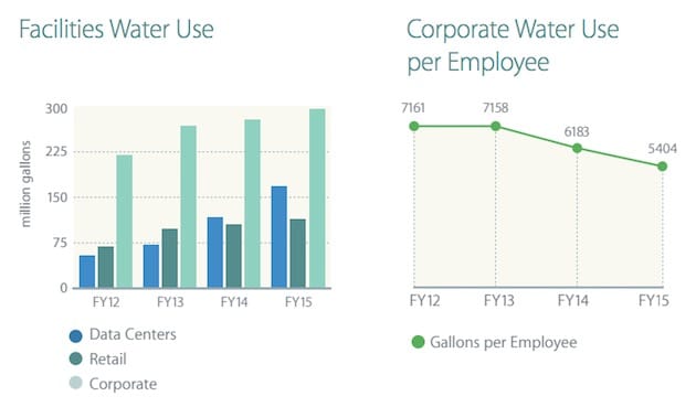  report ambientale carbon footprint