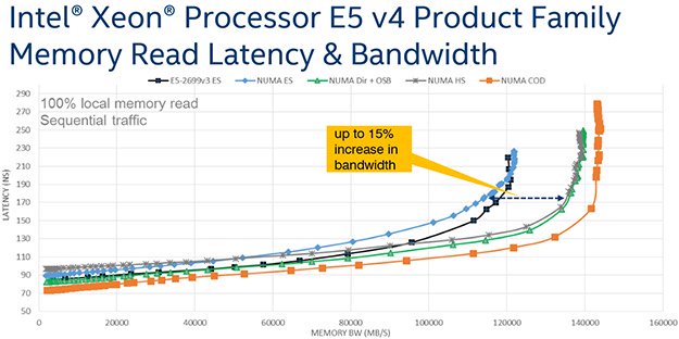 small_broadwell-xeon-ep-memory