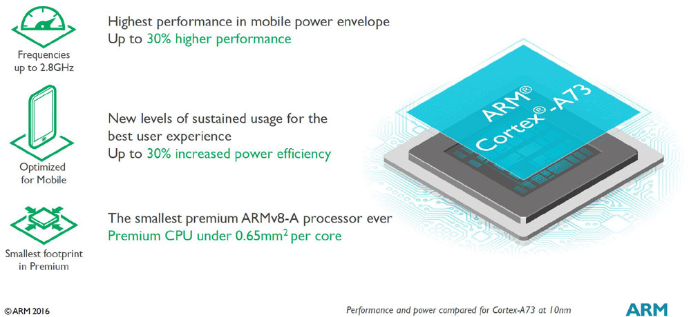 ARM Cortex A73 1