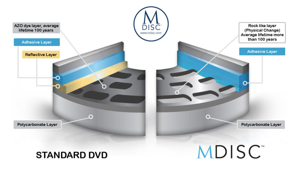 MDISC Blu-ray 