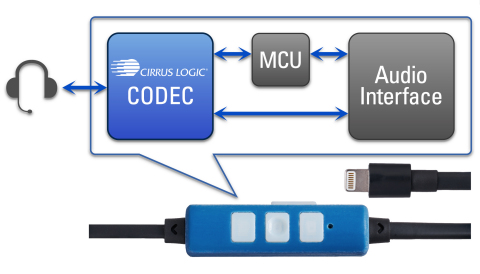 Cirrus-Logic-MFi-headset-reference-desigg-001