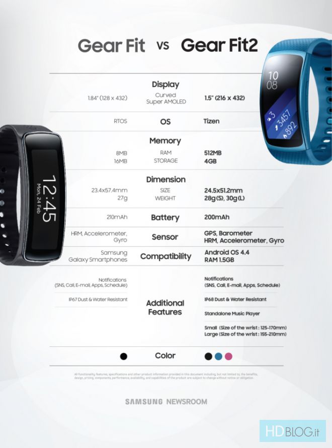 Samsung Gear Fit 2 4