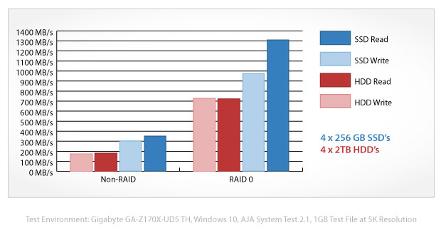 akitio-thunder3-quad-benchmark