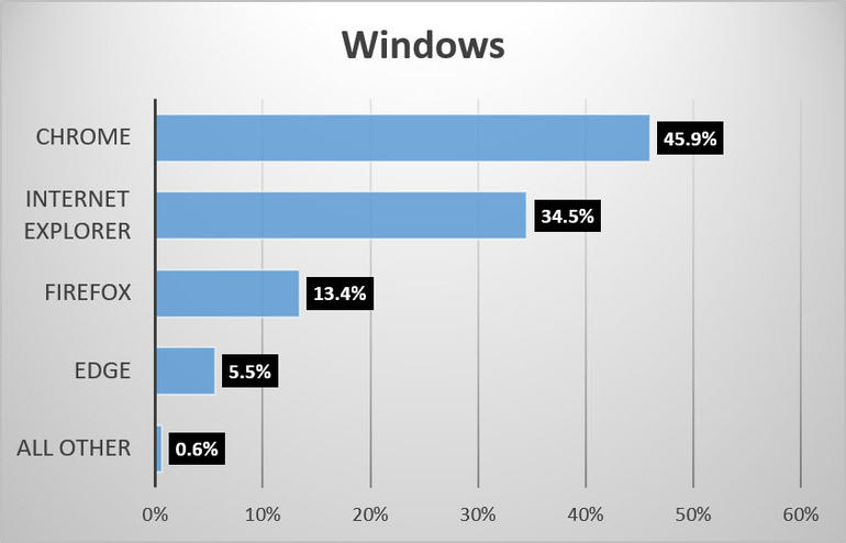 browser-share-june-2016-windows