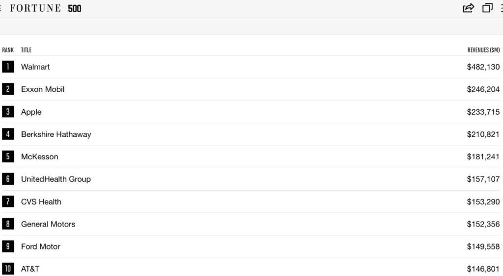 fortune 500 2016 apple terza 1200