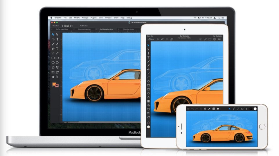 Graphic iOS e OS X