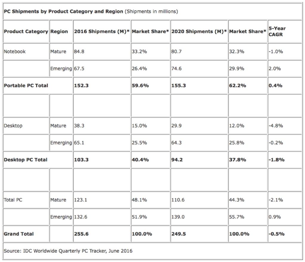 spedizioni PC 2016-2020 1200