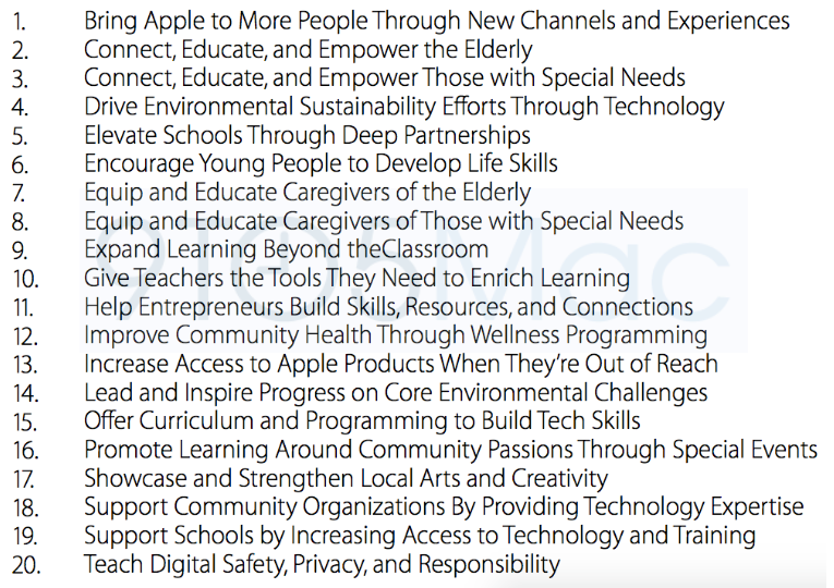 temi sociali apple votazione dipendenti