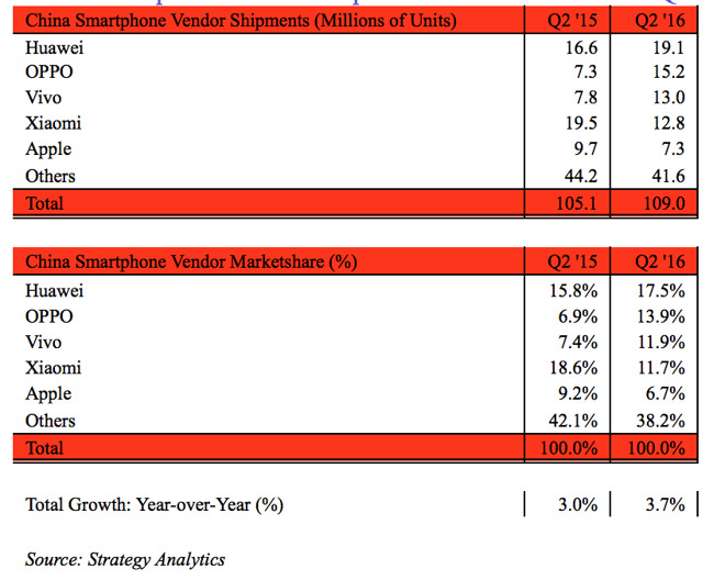 17735-15498-iphonechart-l