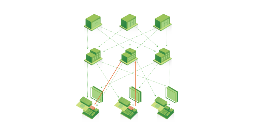 blockchain_supply_chain