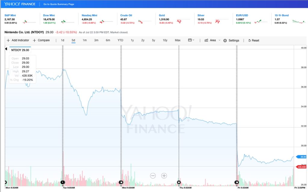 nintendo azioni 25luglio