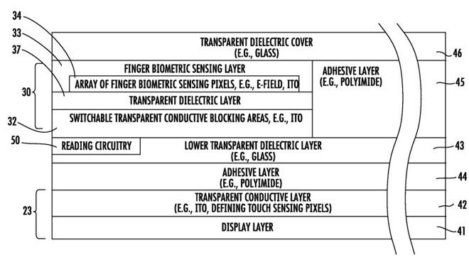 touch id senza tasto brevetto apple 1