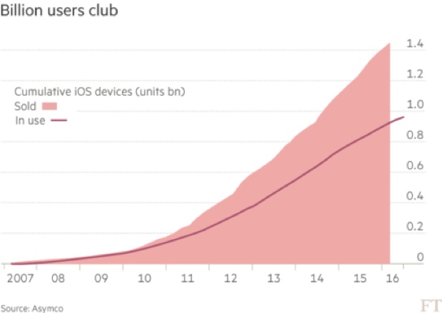 1 dollaro al giorno 2 dediu