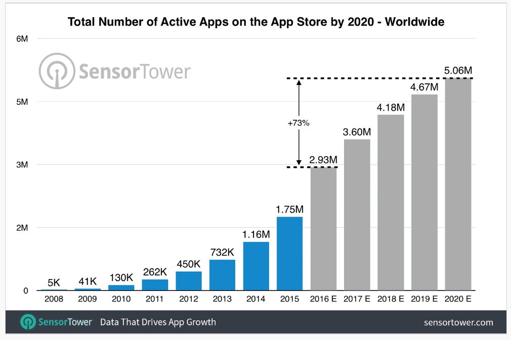 applicazioni app store