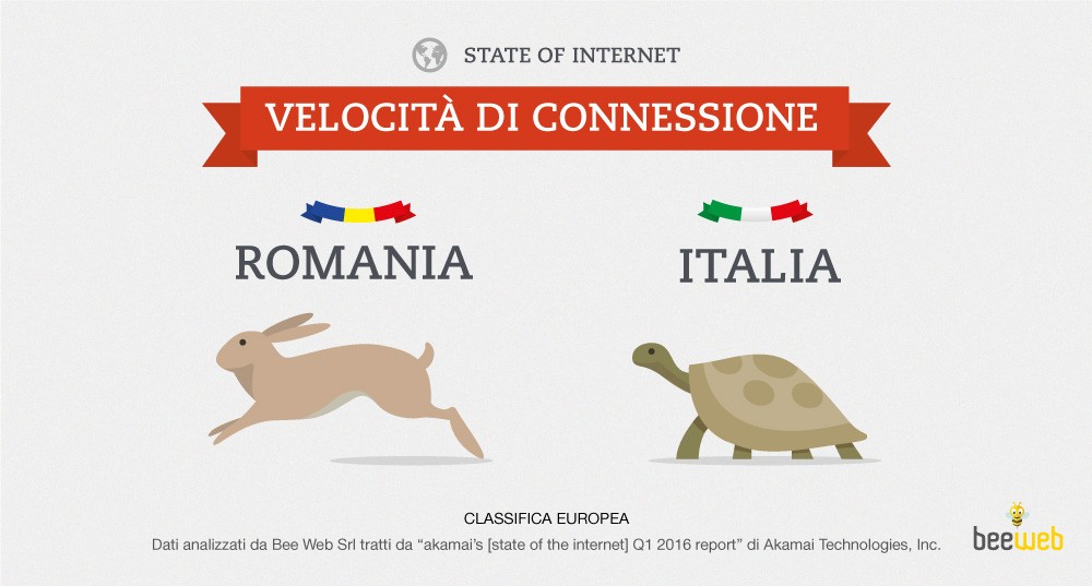Velocità internet