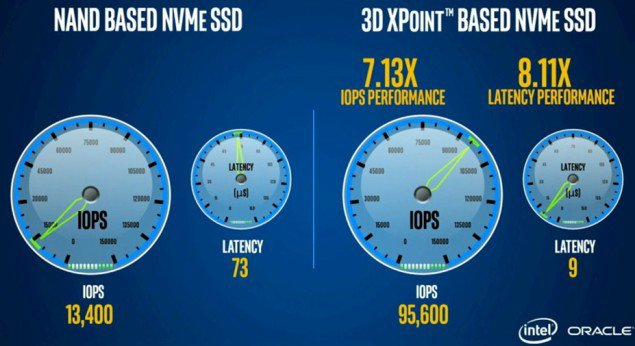 SSD Optane Intel id472906_1
