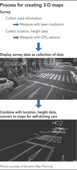 20160905ProcessforDiagram_middle_320